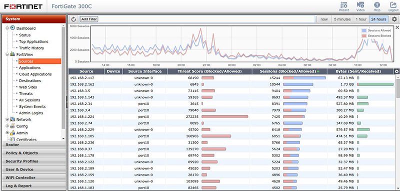 FortiAnalyzer - Analyse de logs