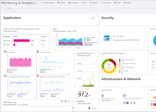 Microsoft Windows Server et Azure