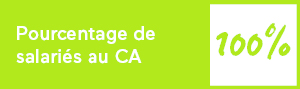 Pourcentage de salariés au Conseil d'Administration