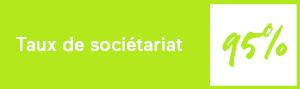 Nombre d'associés-salariés par rapport au nombre total de salariés