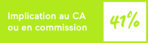 Implication en commission ou au Conseil d'Administration