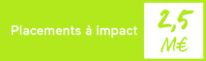 Placements à impact coopératif ou environnemental (trésorerie et titres de participation). Par ailleurs les autres sont neutres, nous nous interdisons les placements qui nous sembleraient “non éthiques”
