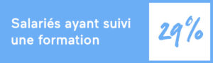Pourcentage de salariés ayant suivi une formation dans l'année