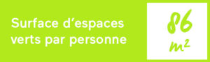 Surface d'espaces verts par personne