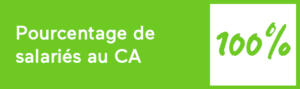 Pourcentage de salarié.e.s au Conseil d'Administration
