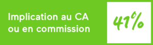 Implication en commission ou au Conseil d'Administration