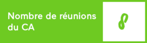 Nombre de réunions du Conseil d'Administration
