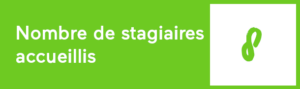 Nombre de stagiaires accueillis (stages de plus d'un mois)
