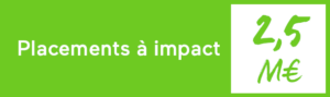 Placements à impact coopératif ou environnemental (trésorerie et titres de participation). Par ailleurs les autres sont neutres, nous nous interdisons les placements qui nous sembleraient “non éthiques”