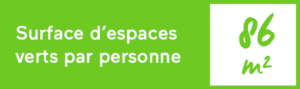 Surface d'espaces verts par personne