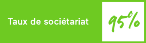 Nombre d'associé.e.s-salarié.e.s par rapport au nombre total de salariés