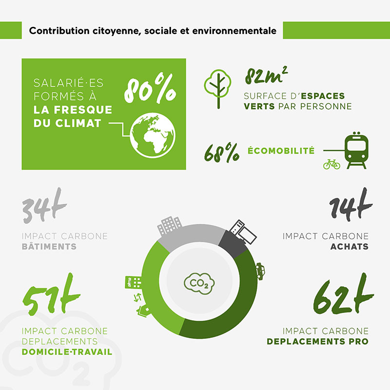 Indicateurs de Citoyenneté économique Alma Scop 2025 : Contribution citoyenne, sociale et environnementale