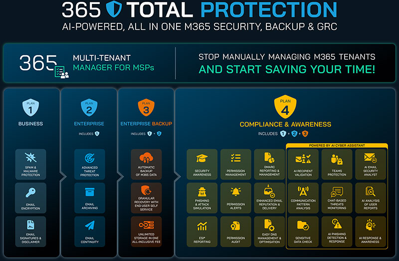 Hornetsecurity 365 Total Protection